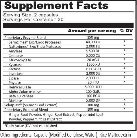Amplified Enzymes - 2 pack